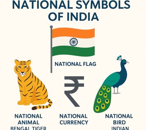 List of National Symbols of India