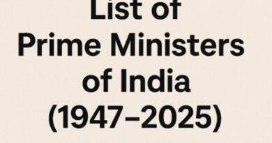List of Prime Ministers of India 1947-2025
