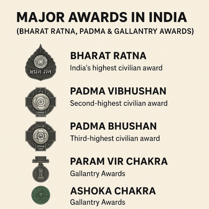 Major Awards in India Bharat Ratna