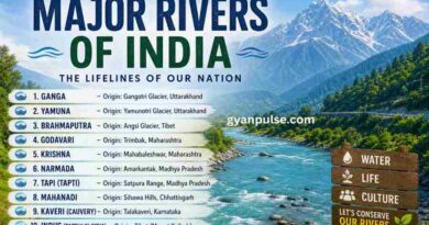 Major Rivers of India and their origin, List with Statewise