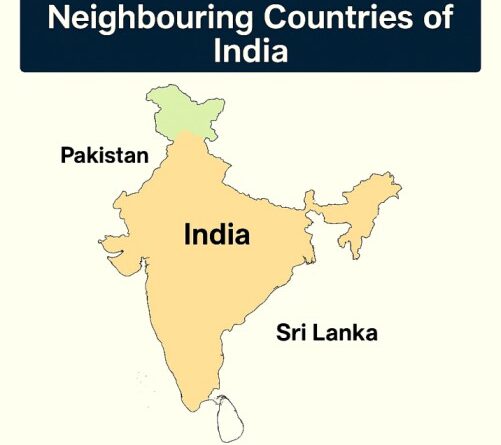 Neighbouring Countries of India