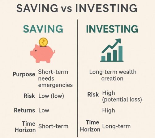 Saving vs Investing