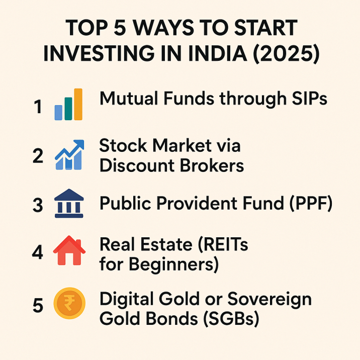 Start Investing in India