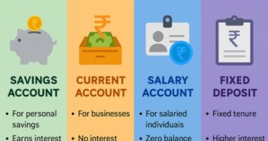 Types of bank accounts