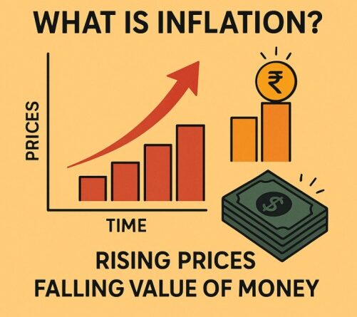What is Inflation How it affects your Money in Daily Life
