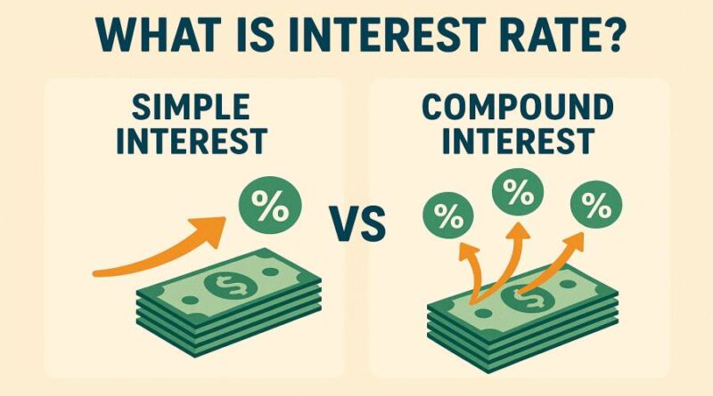 What is Interest Rate? Simple Interest vs Compound Interest