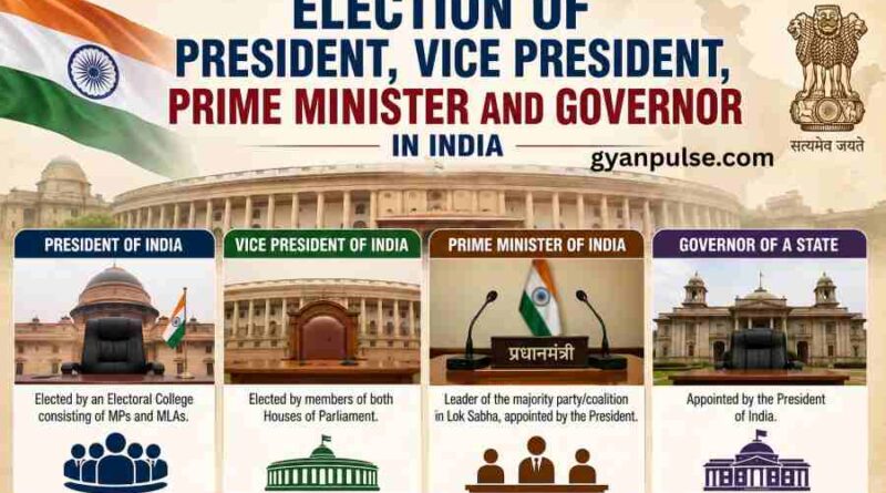 Election of President, Vice President, Prime Minister and Governor in India