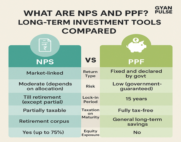NPS vs PPF?