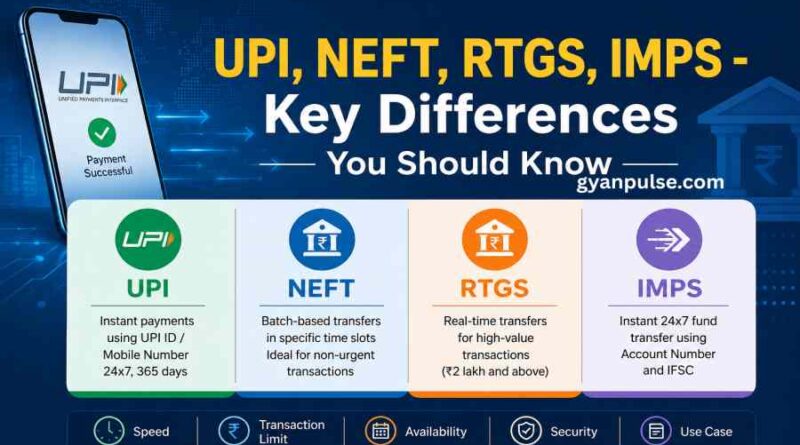 UPI, NEFT, RTGS, IMPS - Key Differences You Should Know