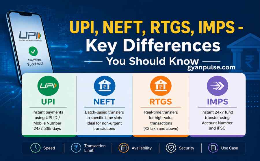 UPI, NEFT, RTGS, IMPS - Key Differences You Should Know