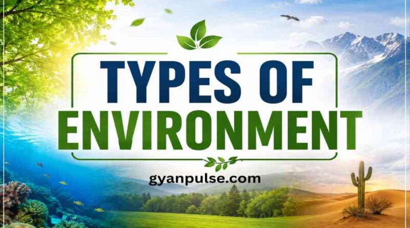Types of Environment - Natural, Human and Man Made Environment