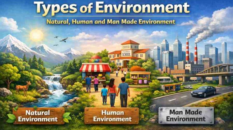 Types of Environment - Natural, Human and Man Made Environment