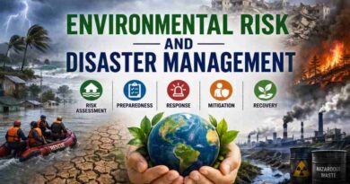 Environmental Risk and Disaster Management - Causes, Types and Prevention Strategies